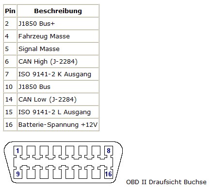 anschlussbelegung_odb_ii.jpg