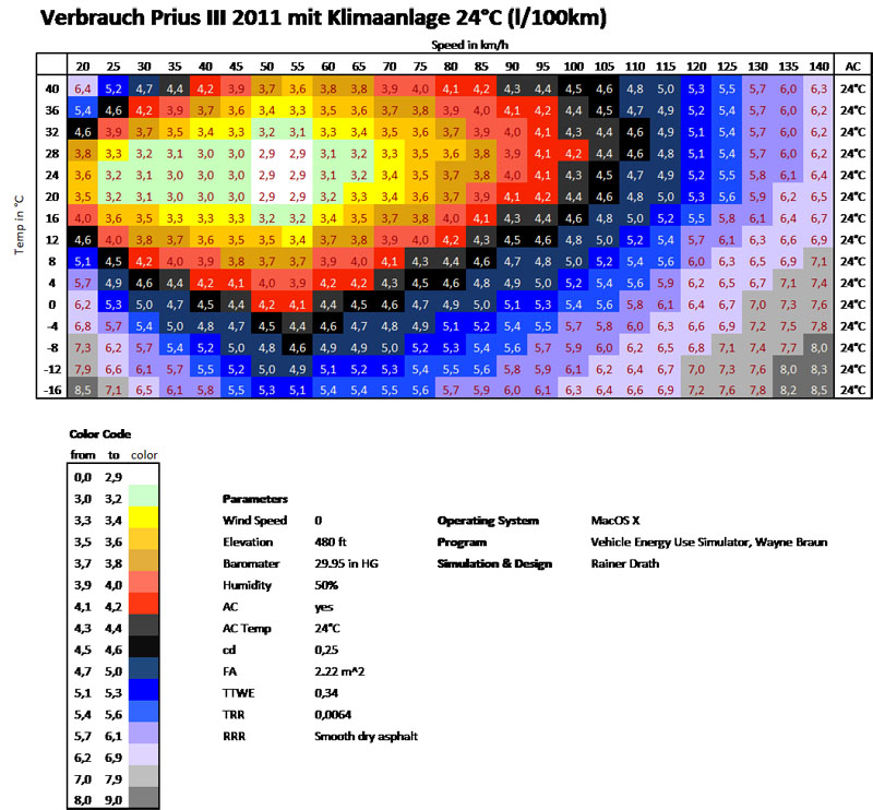 de_02a_verbrauch_piiimit_klimaanlage24.jpg