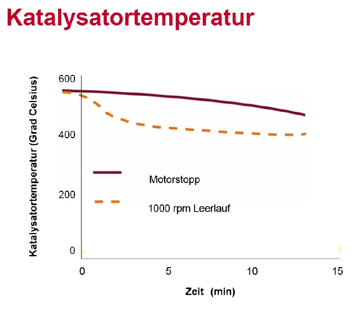 kat_temperaturverlauf.jpg