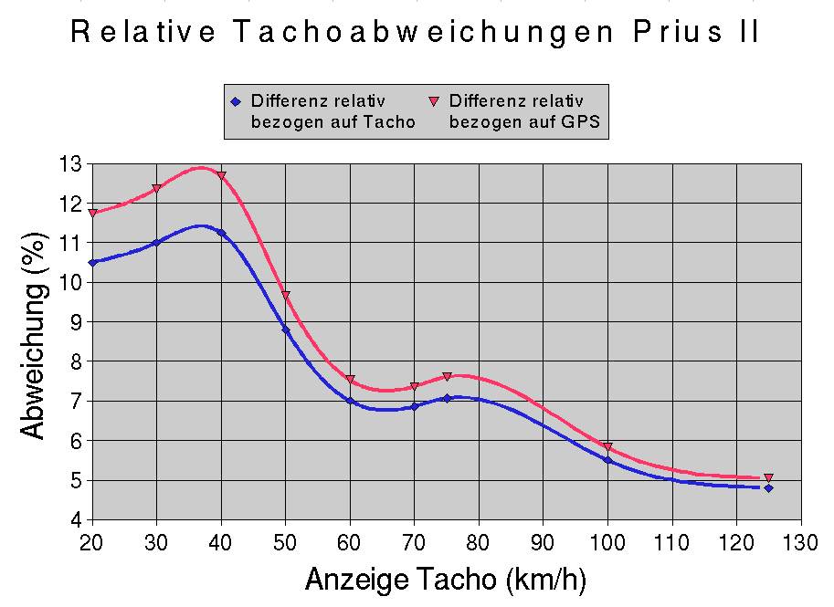 prius_ii_abweichung1.jpg