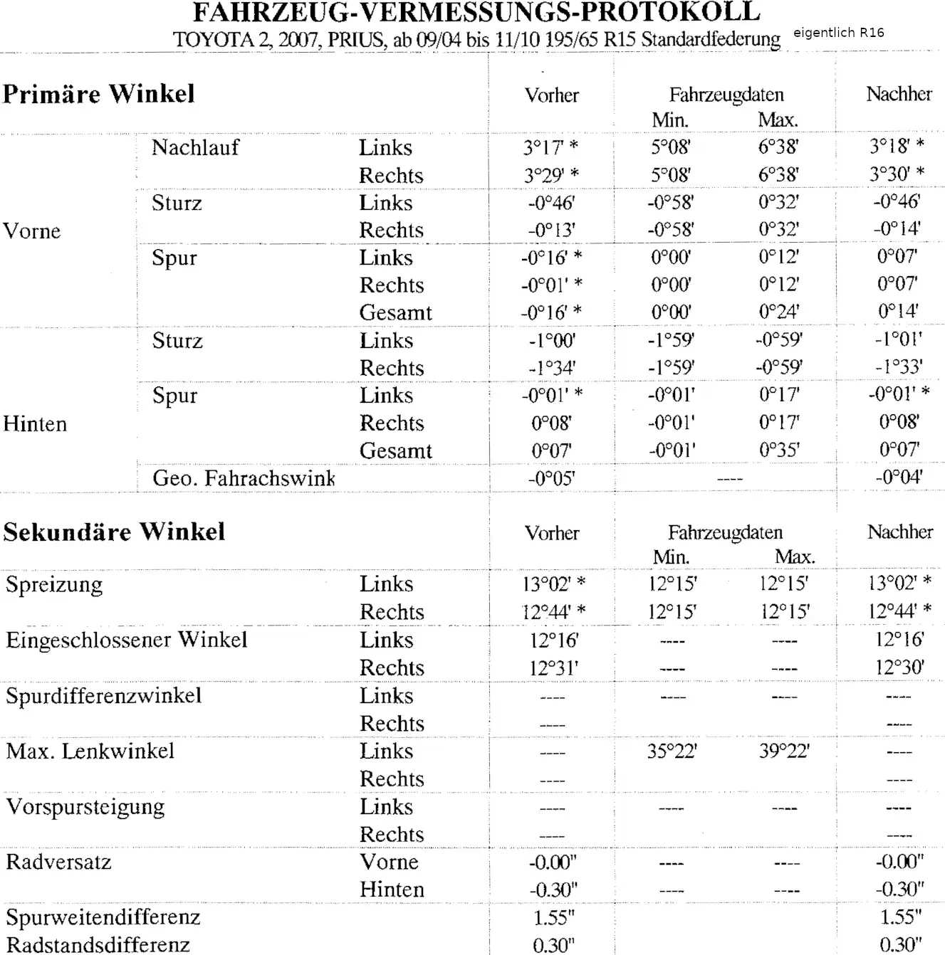prufprotokoll_achsvermessung_nhw20_16_zoll.jpg