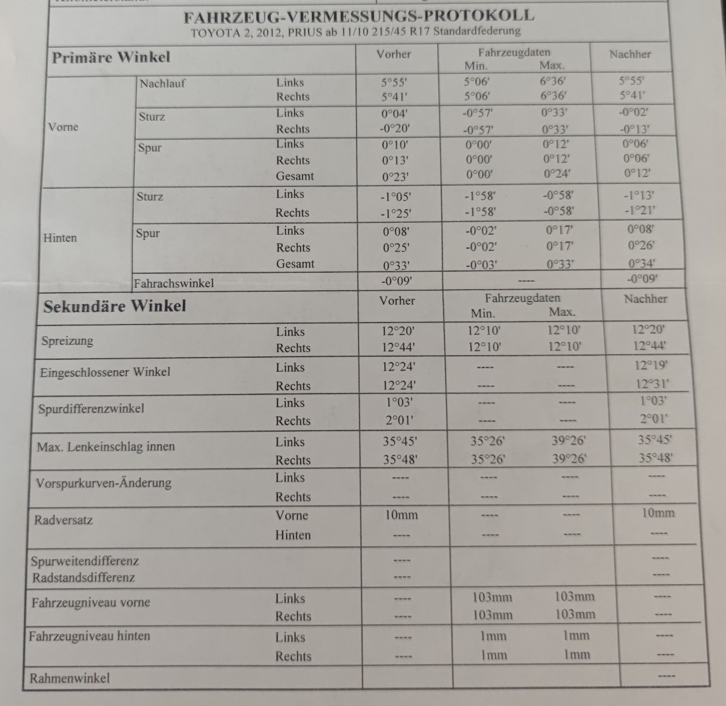prufprotokoll_achsvermessung_zvw30_17_zoll.jpg