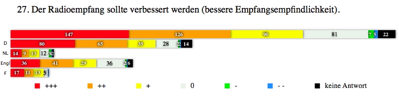 umfrage_2005_frage_27.jpg